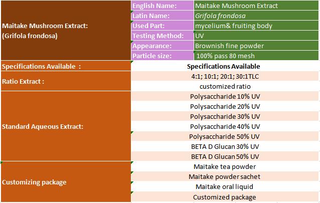 grifola frondosa extract specification